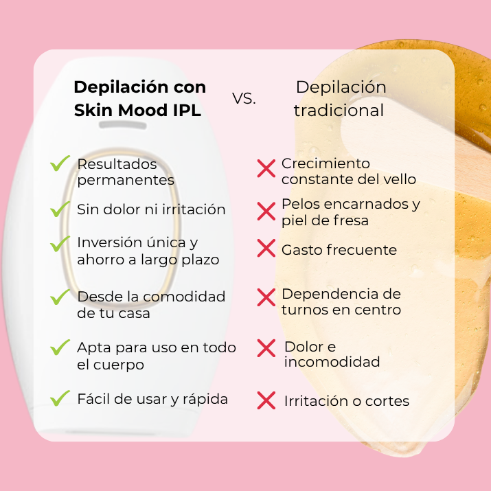 Nuvéa Pro Depiladora Definitiva