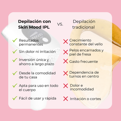 Depiladora Definitiva Nuvéa Max